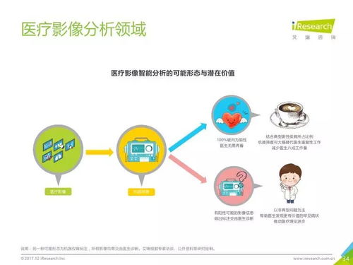 艾瑞咨询 2017年中国计算机视觉行业研究报告