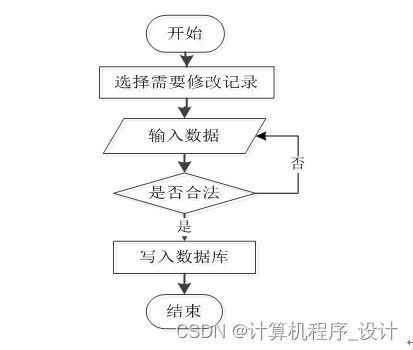 基于SSM的高校学生心理健康信息咨询系统设计与实现